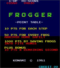 Title screen of Frogger on the Arcade.