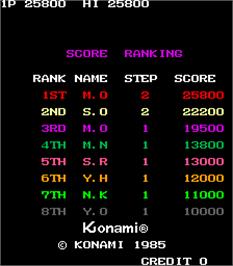 High Score Screen for Kicker.