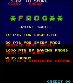 Title screen of Frog on the Arcade.